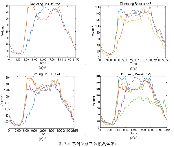  ͼ2-4（a）（b）（c）（d）ֱΪkȡ2345µľ，Ϊʱ，Ϊֵͨ4ֲͬkֵľпֱȫؿͬеĽͨӵƵı仯，ֵСĲ졣（a）еľ，Ľͨ（a）ֵֽͨƻ½Ҳkֵȡ2Ϊ