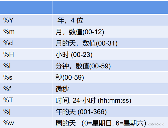 Mysql查询