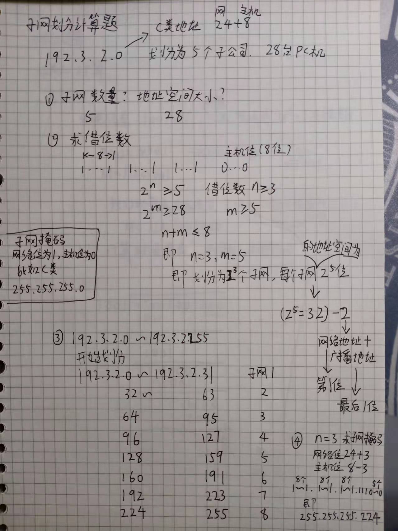 包含子网划分和计算方法(附习题详解)的词条 包含子网划分和计算方法(附习题详解)的词条
