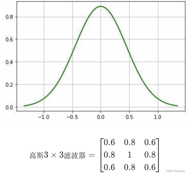 [外链图片转存失败,源站可能有防盗链机制,建议将图片保存下来直接上传(img-wUFFdir8-1656167586389)(../../pic/src=http%253A%252F%252Fimg-blog.csdnimg.cn%252Fimg_convert%252F55fcef410beaed0f56cc8f22790d9c0f.png&refer=http%253A%252F%252Fimg-blog.csdnimg.jpeg)]
