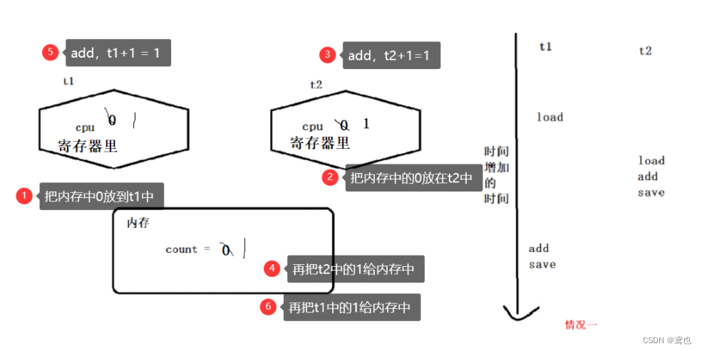 [外链图片转存失败,源站可能有防盗链机制,建议将图片保存下来直接上传(img-LOijOdkz-1653876849288)(D:\常用文件夹\资料信息图片\Typora-image\Image\image-20220524102622625.png)]