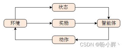 智能体