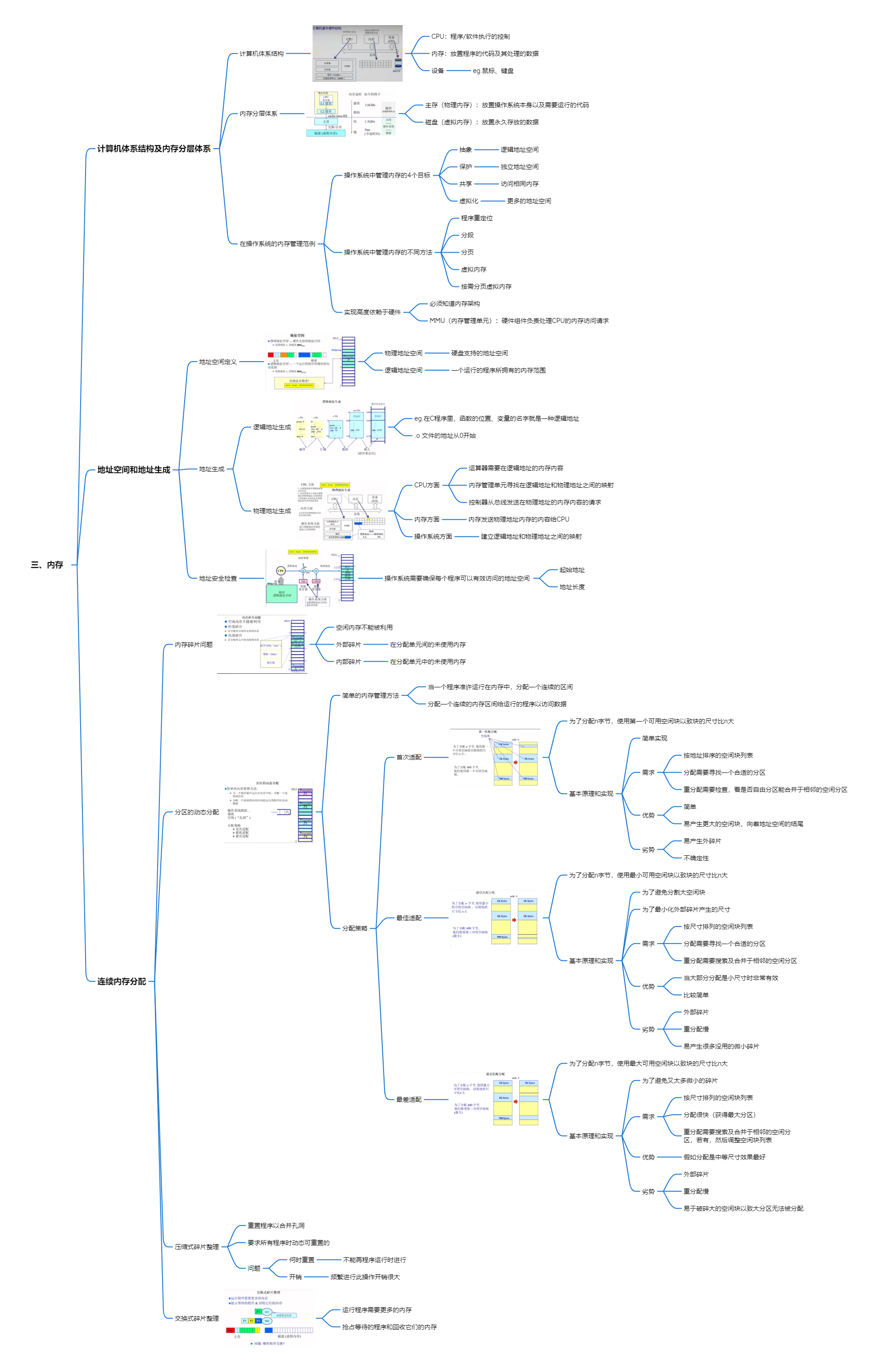 Operating system Chapter 3 Memory - Programmer Sought