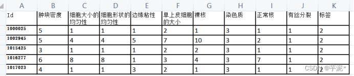 【神经网络】tensorflow实验9--分类问题