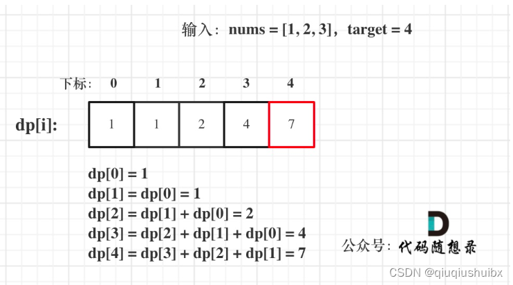 代码随想录 Day37 完全背包理论基础 卡码网T52 LeetCode T518 零钱兑换II T377 组合总和IV