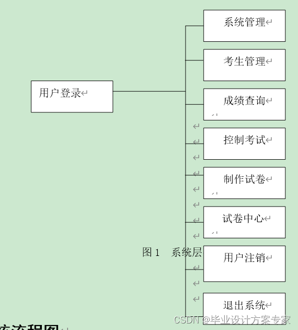 java毕业设计—基于jsp sqlserver的网络在线考试系统设计与实现