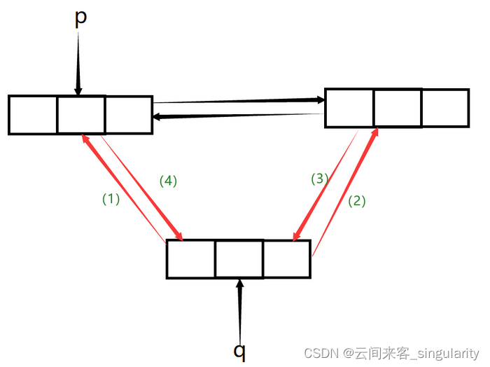 1-选择题练手