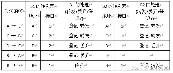 计算机网络习题集