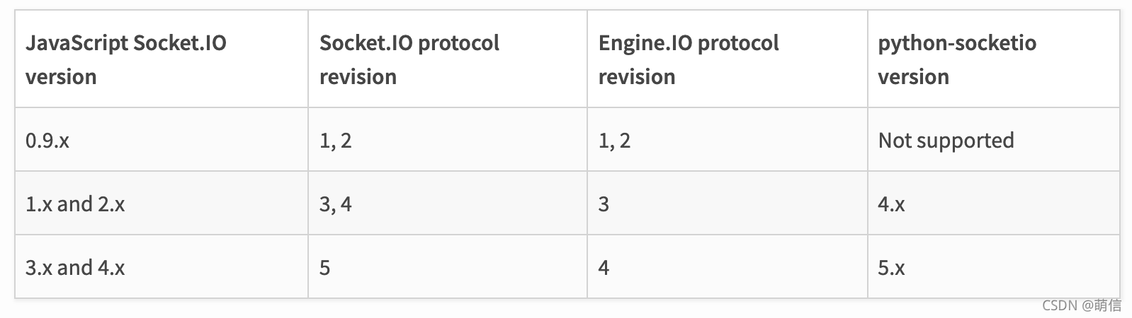 flask_socketio主动调用emit/send发送消息失败解决(伪同步flask上下文)_flask 发钉钉消息 失败-CSDN博客
