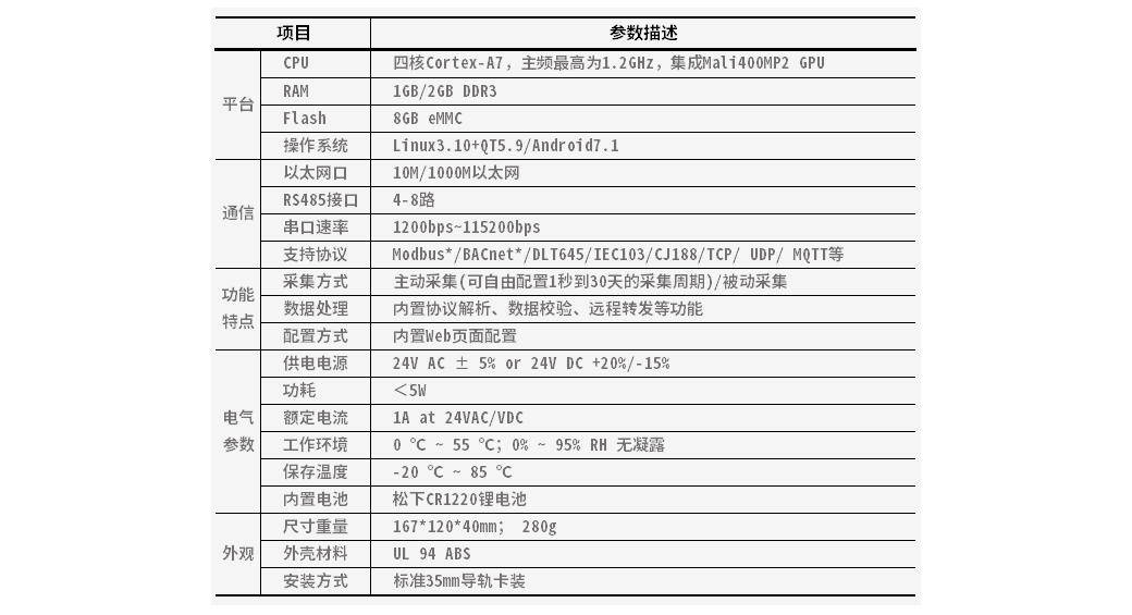 技术参数