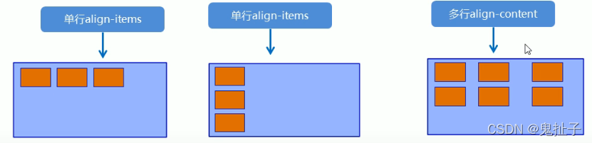 [外链图片转存失败,源站可能有防盗链机制,建议将图片保存下来直接上传(img-EY3vROXz-1647674463004)(C:\Users\lab-626\AppData\Roaming\Typora\typora-user-images\image-20220223101536018.png)]