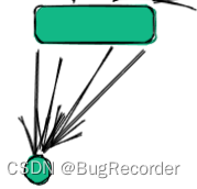 cuda by example：tid+=blockDim.x*gridDim.x