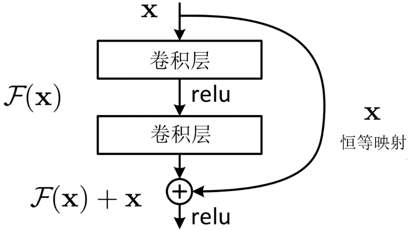 YOLOv5 backbone（一）