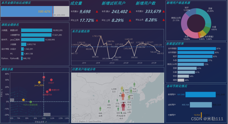 tableau-在线职业教育经营分析