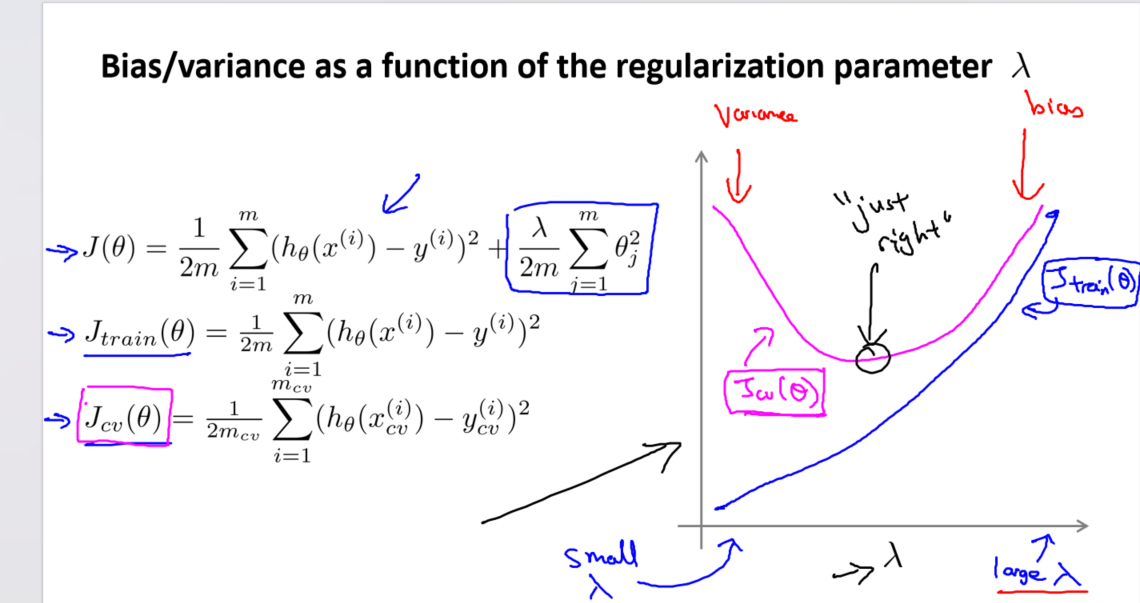 吴恩达《机器学习》10-4-10-5:诊断偏差和方差、正则化和偏差/方差