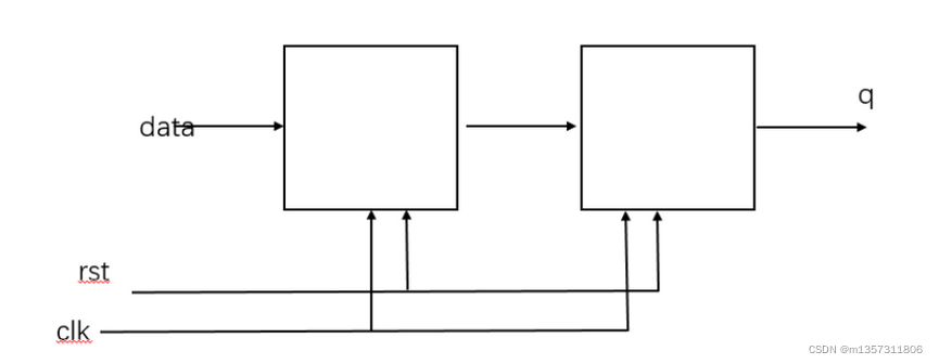 牛客网刷题记录（1）基础语法_if(!rst)-CSDN博客