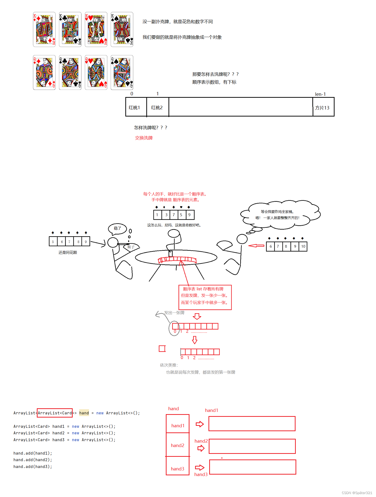 java -数据结构，List相关基础知识，ArrayList的基本使用，泛型的简单、包装类介绍