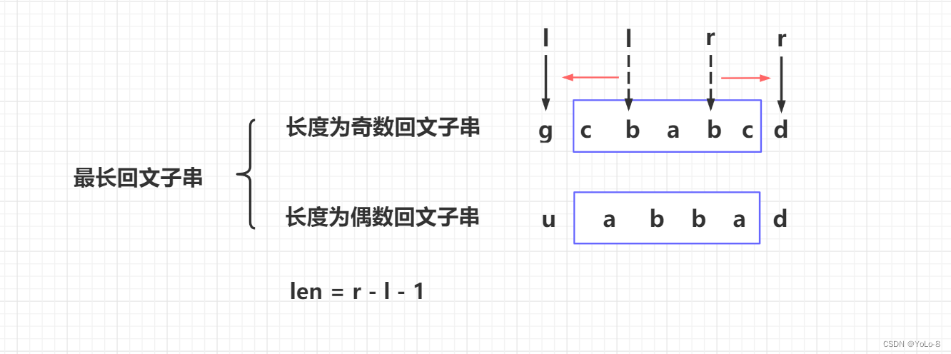 5---最长回文字串