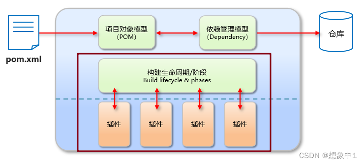 请添加图片描述