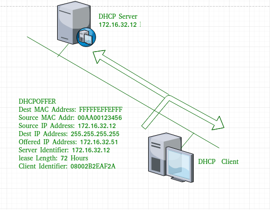 【计算机网络】14、DHCP