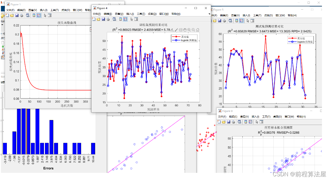 多元回归预测 | Matlab基于逻辑回归(Logistic Regression)的数据回归预测，多输入单输出模型