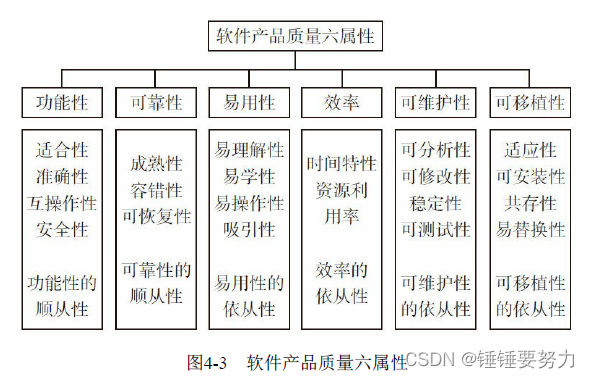 软件产品质量六属性