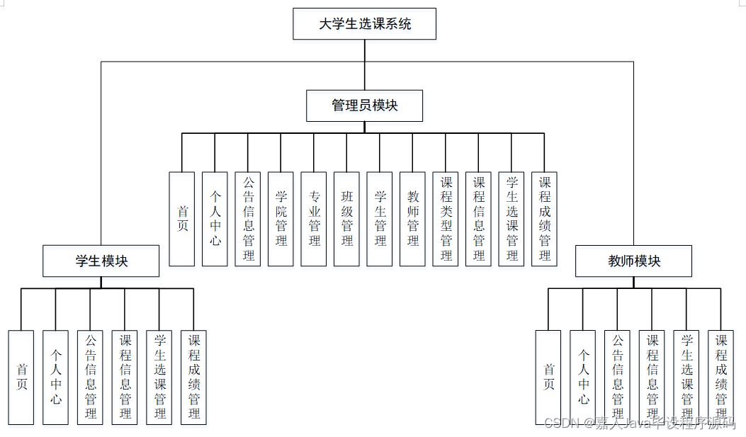 选课系统结构图图片