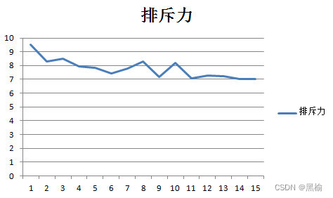 计算同列排斥力的一种可能方法