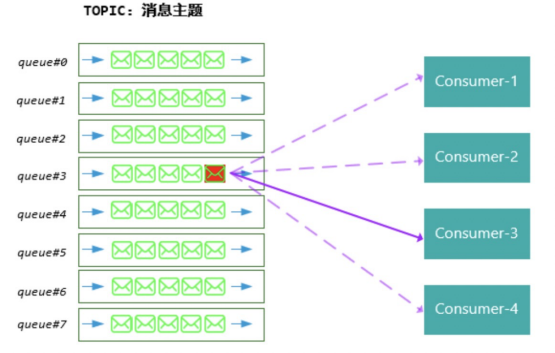 rocketmq部署推荐方案 watermark,type_d3F5LXplbmhlaQ,shadow_50,text_Q1NETiBA5p2o5biG55qE5Y2a5a6i,size_20,color_FFFFFF,t_70,g_se,x_16