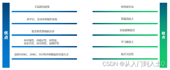 你还记得你常用的数据库有哪些吗？