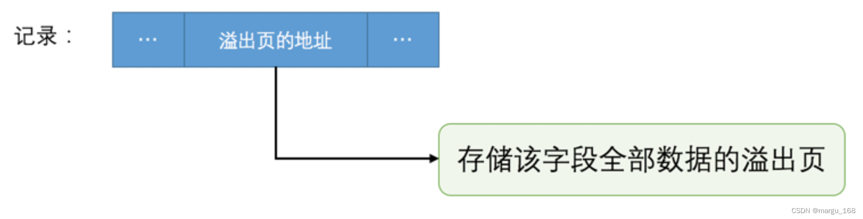 【Mysql】Innodb数据结构（四）