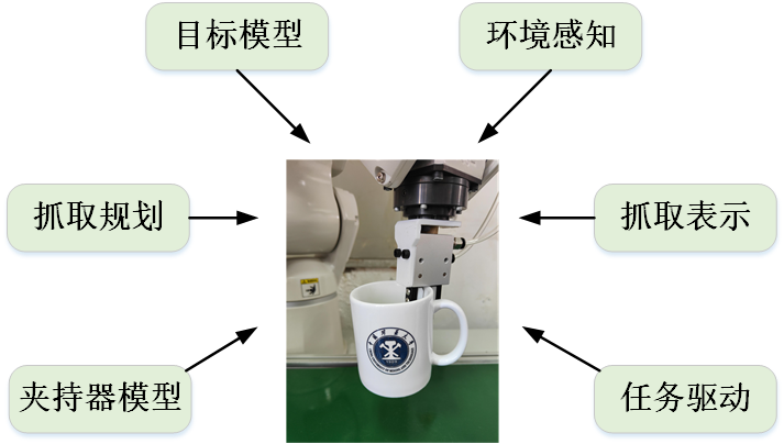 抓取操作影响因素