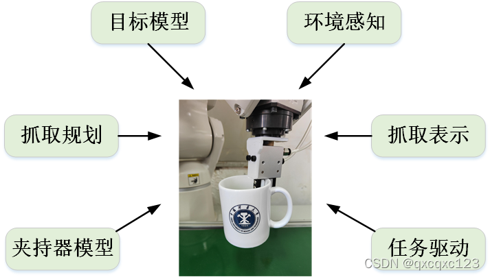 抓取操作影响因素