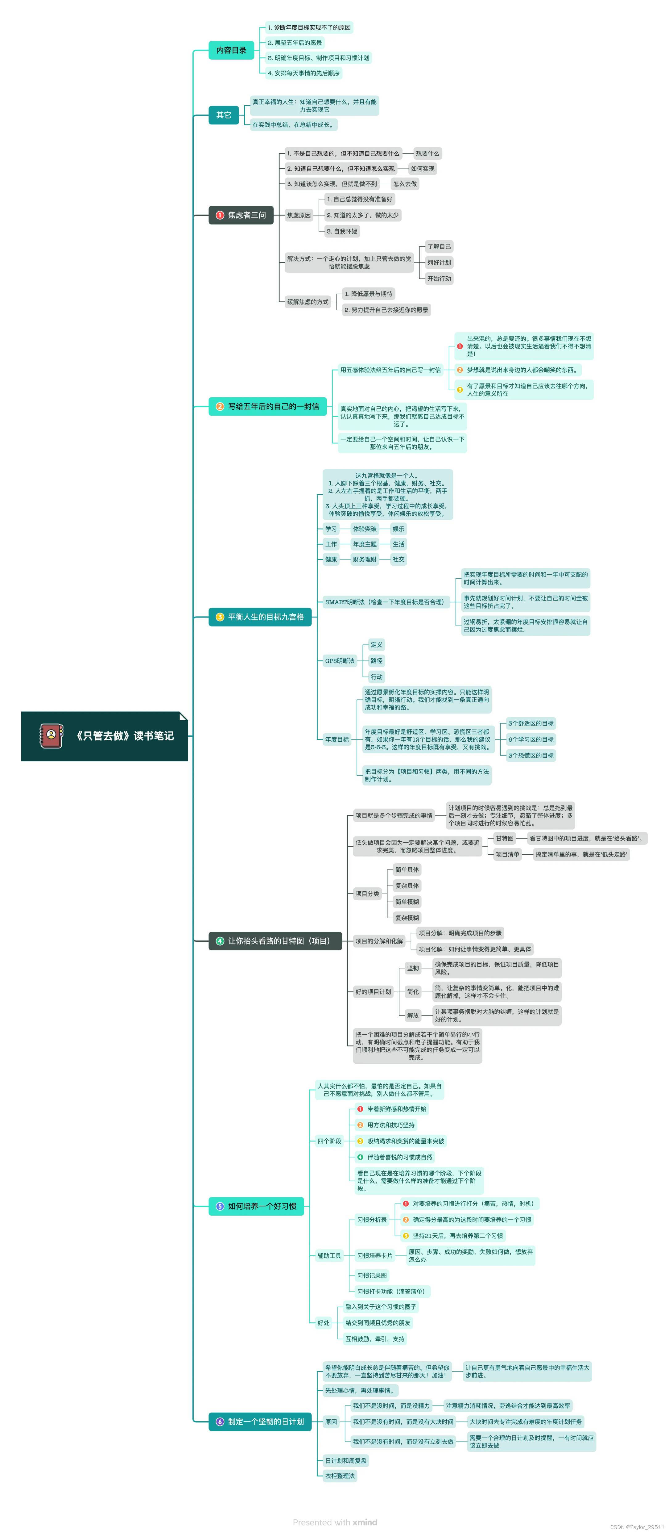 【读书笔记】只管去做