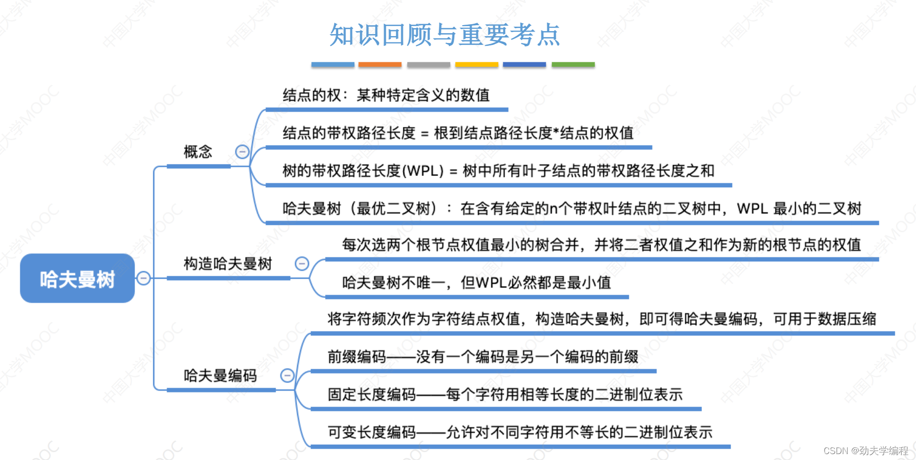 数据结构：第五章 树