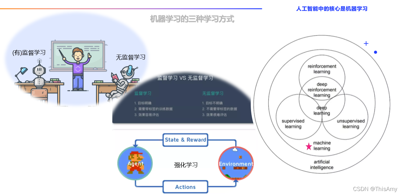 机器学习的学习方式