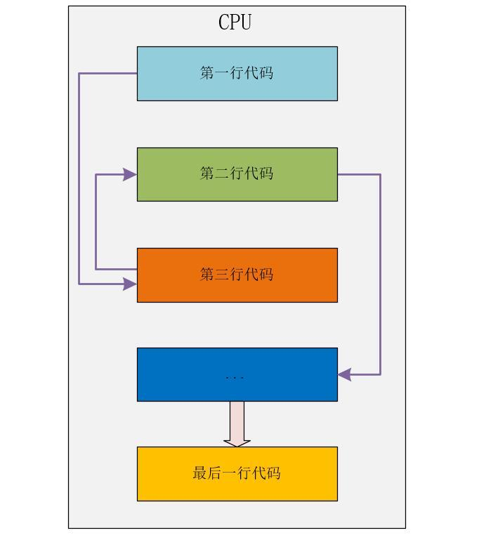 在這裡插入圖片描述