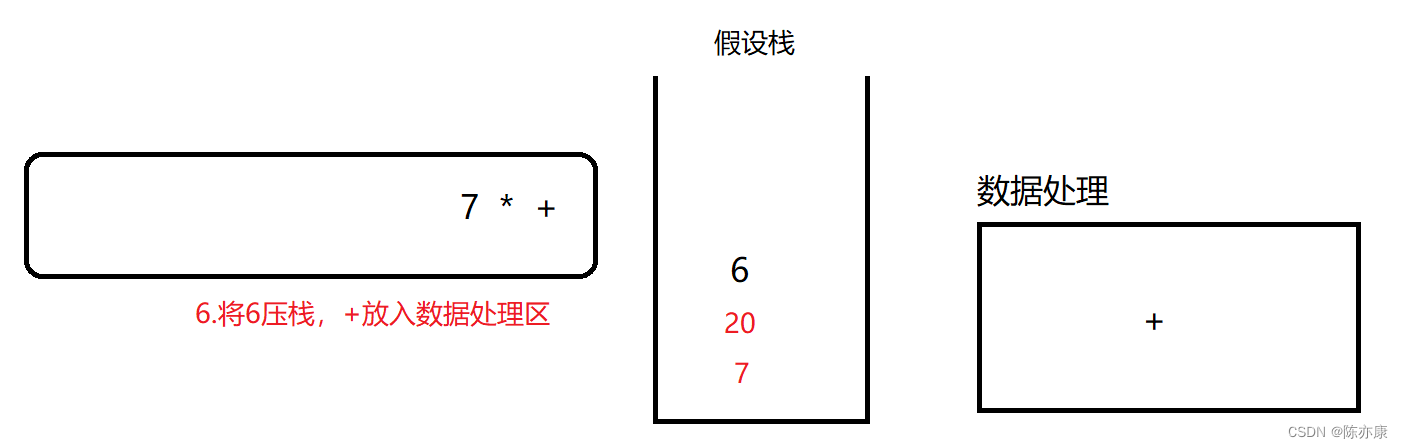 利用“栈”快速计算——逆波兰表达式