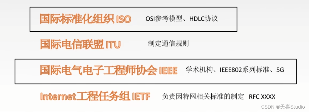 【计算机网络】学习笔记:第一章 体系结构（四千字详细配图）【王道考研】