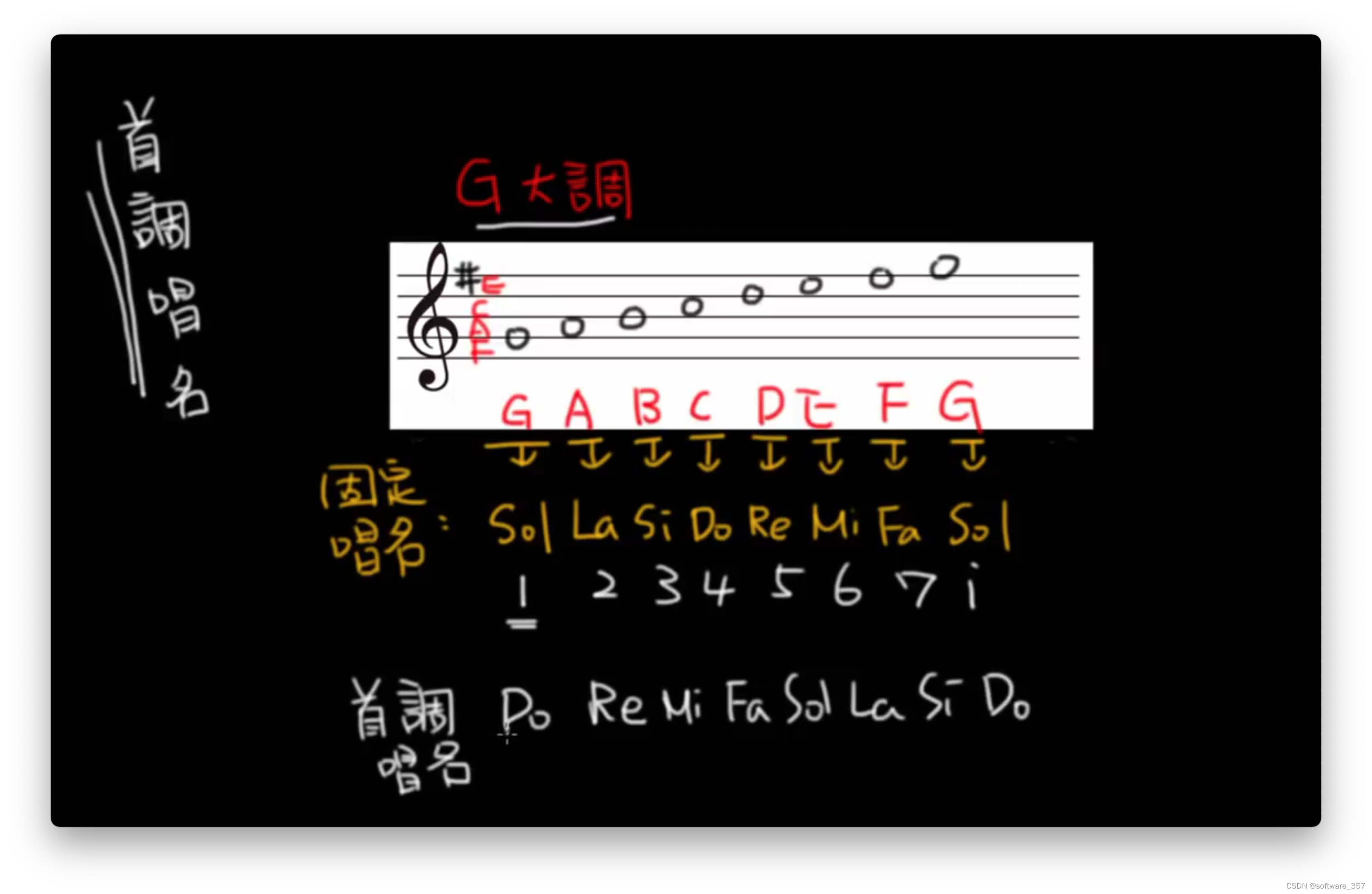 固定唱名與首調唱名唱名與音名譜號(高音譜號,低音譜號,中音譜號)混合