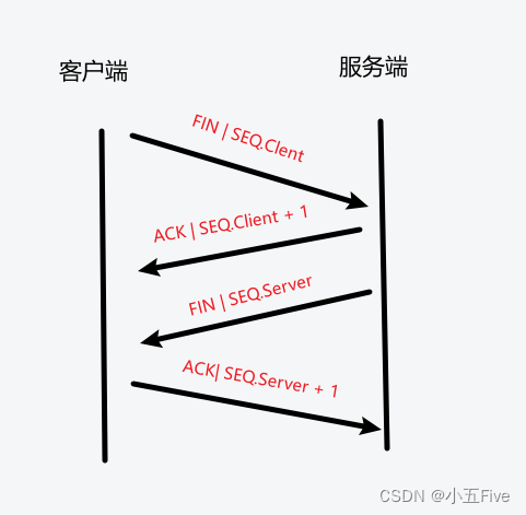 【计算机基础知识4】网络通信协议：TCP、UDP、WebSockets