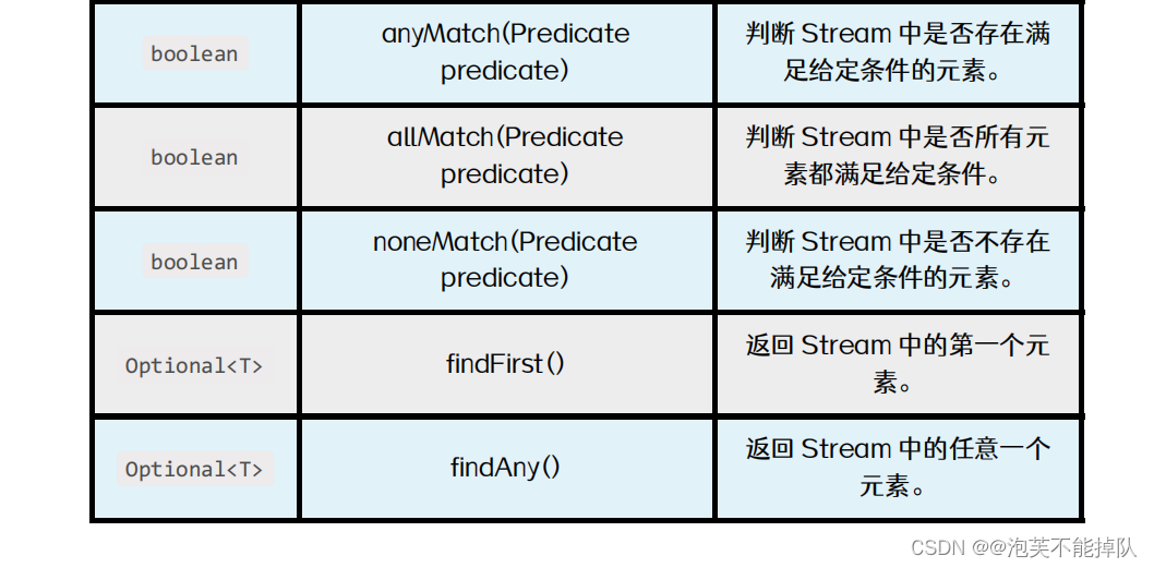 Java8新特性（Stream流）