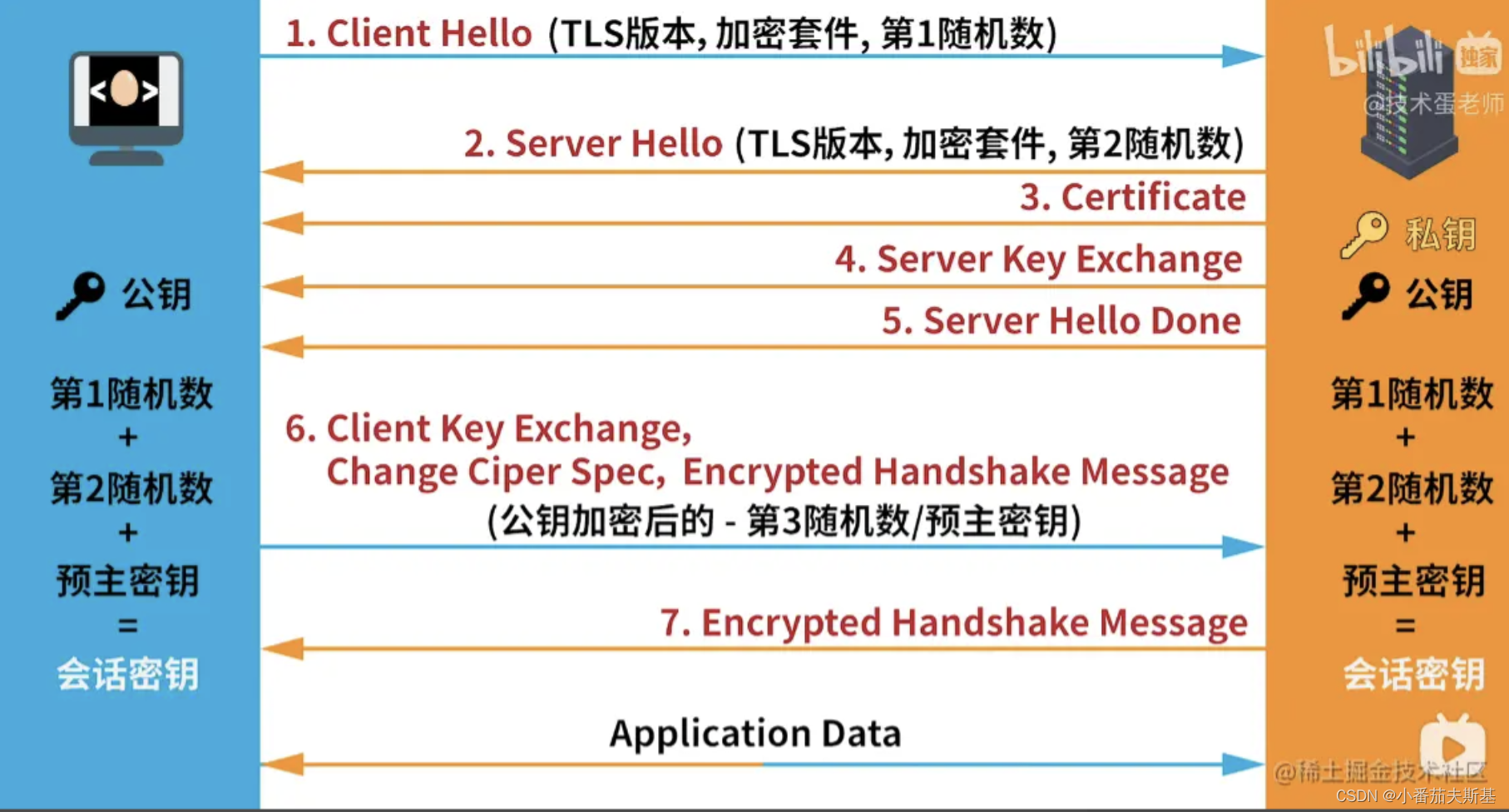 [外链图片转存失败,源站可能有防盗链机制,建议将图片保存下来直接上传(img-Mk521pHc-1658799169768)(https://p3-juejin.byteimg.com/tos-cn-i-k3u1fbpfcp/17a49060d04b462fbefc86383a01f0c5~tplv-k3u1fbpfcp-watermark.image?)]
