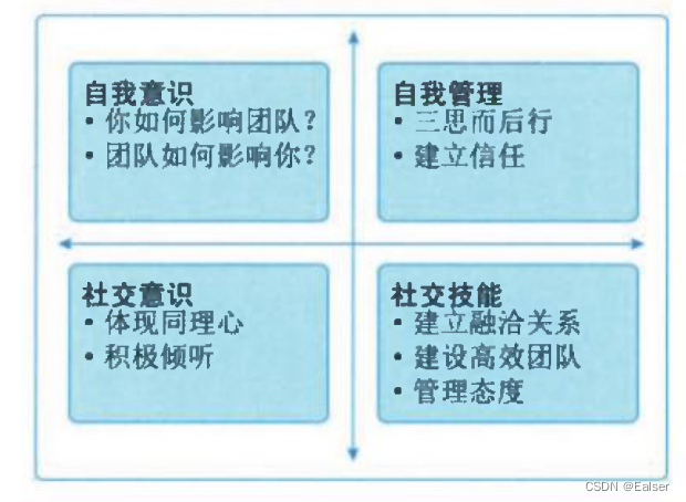 【2023年11月第四版教材】第18章《项目绩效域》(第一部分)