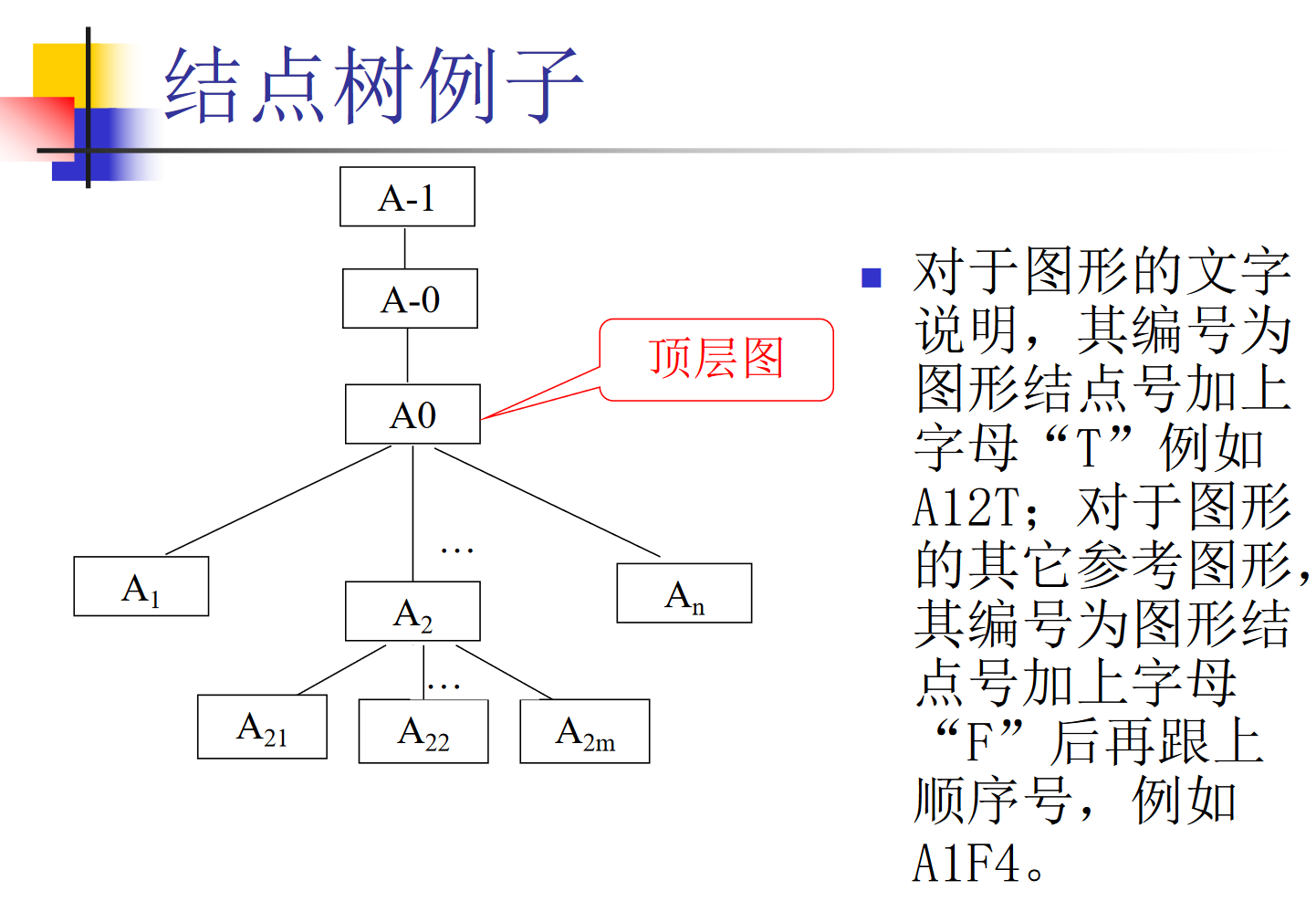 【软件工程基础复习整理】第四章需求分析（3）功能建模-CSDN博客