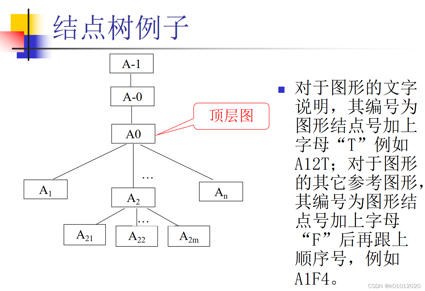 【软件工程基础复习整理】第四章需求分析(3)功能建模-CSDN博客