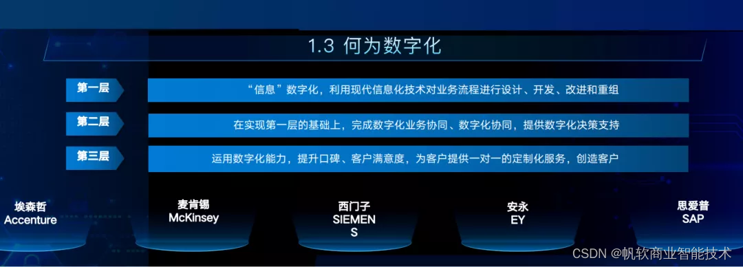 数字化转型热潮下,传统制造企业如何做好数字化转型建设规划?