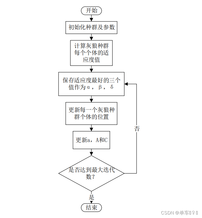 算法流程图