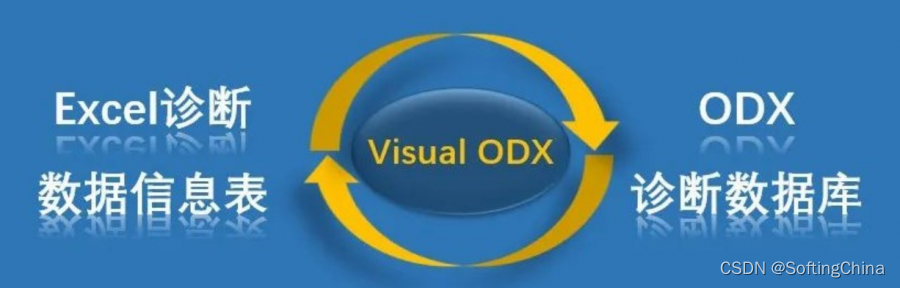 VisualODX——ODX数据自动转换工具