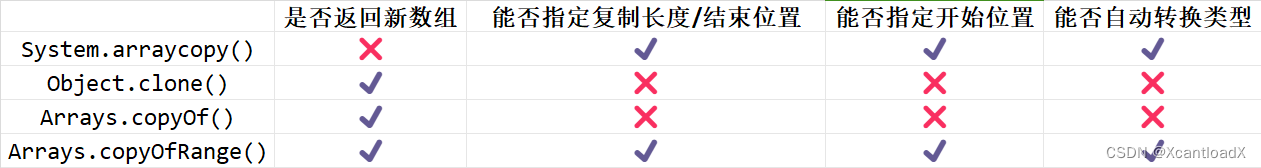 四种方法对比表格